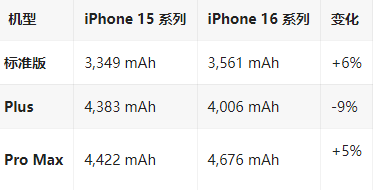 弋江苹果16维修分享iPhone16/Pro系列机模再曝光