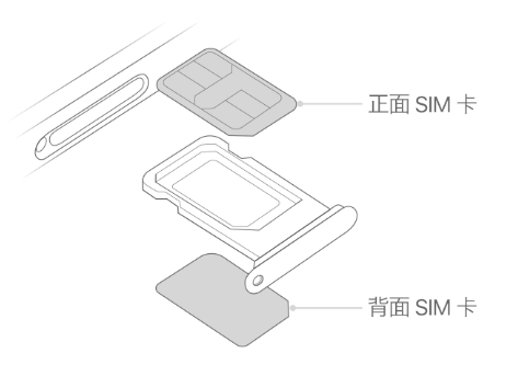 弋江苹果15维修分享iPhone15出现'无SIM卡'怎么办 